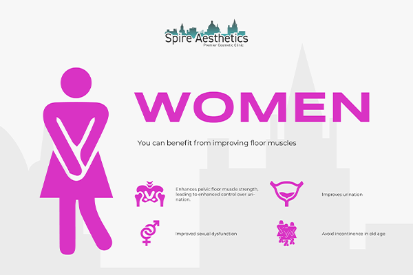 Image of Ems urge incontinence treatment Smethwick benefits