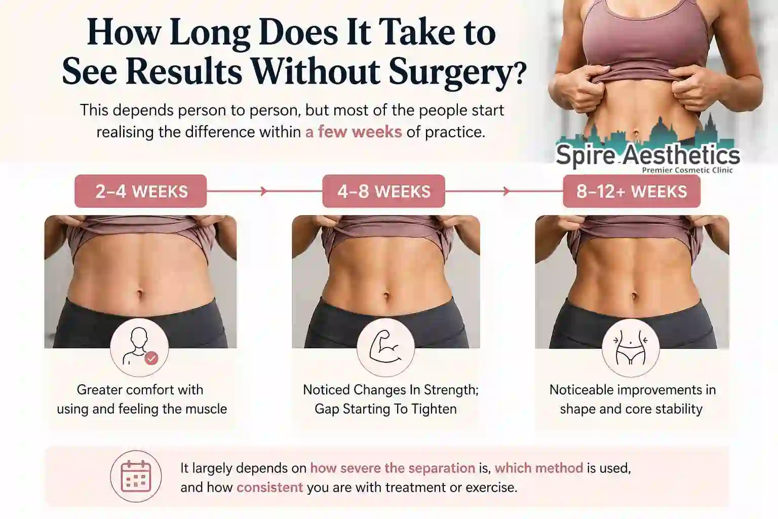 How Long Does It Take to See Results Without Surgery Smethwick?